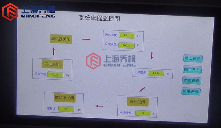 彩*LCD觸摸屏參數(shù)