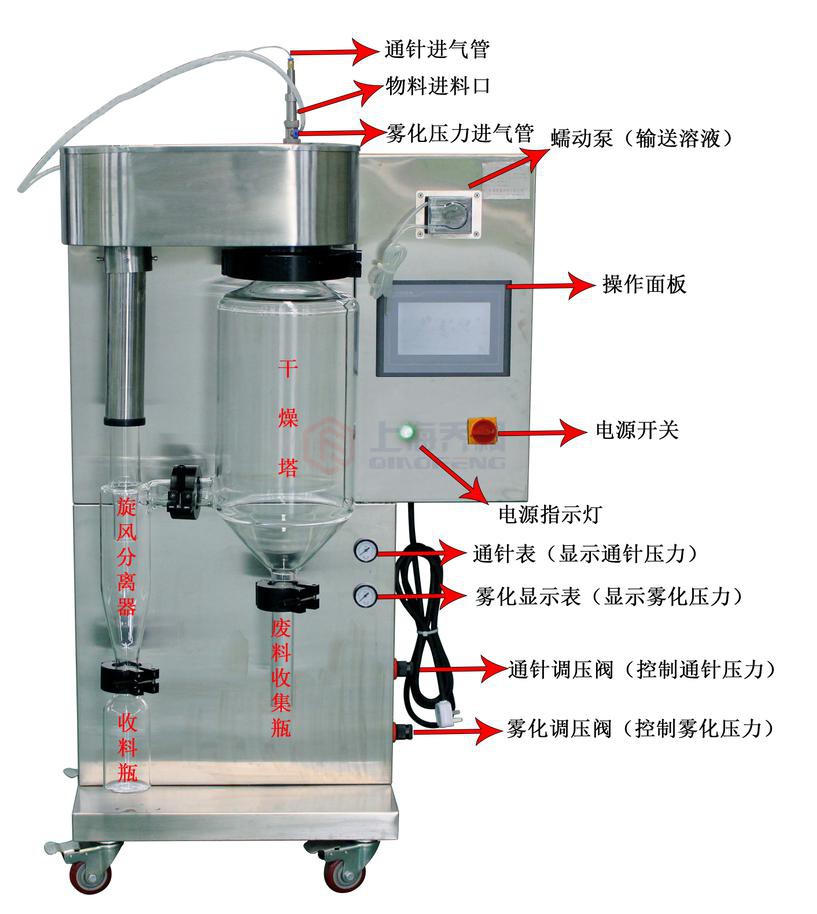 噴霧干燥機(jī)使用說(shuō)明書